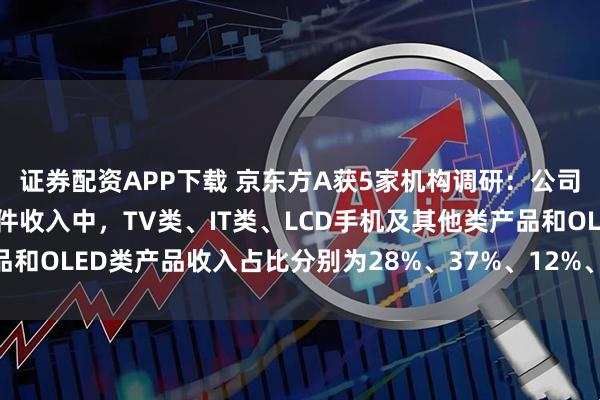 证券配资APP下载 京东方A获5家机构调研：公司第一至第三季度显示器件收入中，TV类、IT类、LCD手机及其他类产品和OLED类产品收入占比分别为28%、37%、12%、23%（附调研问答）